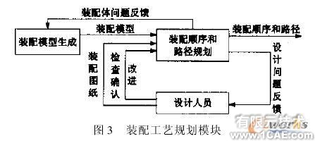 模塊化虛擬裝配系統(tǒng)的開(kāi)發(fā)autocad technology圖片3