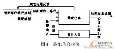 模塊化虛擬裝配系統(tǒng)的開(kāi)發(fā)autocad technology圖片4