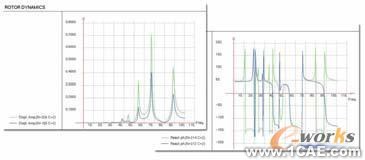 SAMCEF專業(yè)的轉(zhuǎn)子動力學分析軟件圖片4