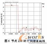 基于ANSYS/LS-DYNA的便攜式電子產(chǎn)品的跌落研究+有限元仿真分析相關(guān)圖片圖片15