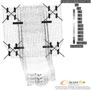 CATIAV5軟件在汽車零部件強度設(shè)計上的應(yīng)用+項目圖片圖片5