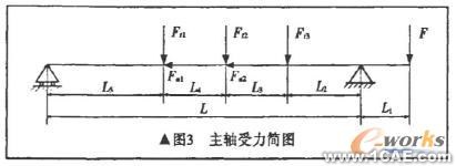 基于COSMOS 的粉碎機主軸有限元分析+學習資料圖片6