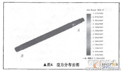 基于COSMOS 的粉碎機主軸有限元分析+學習資料圖片7