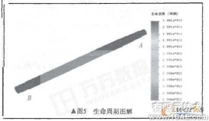 基于COSMOS 的粉碎機主軸有限元分析+學習資料圖片8