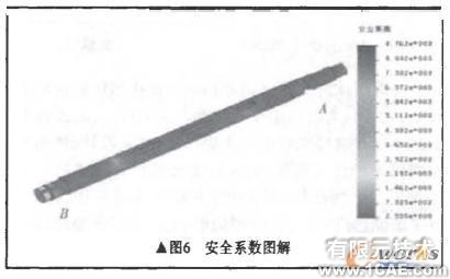 基于COSMOS 的粉碎機主軸有限元分析+學習資料圖片9