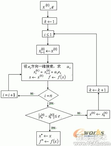 箱梁模板的設計中的優(yōu)化約束方法+有限元仿真分析相關圖片圖片23