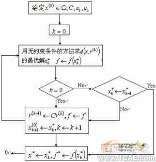 箱梁模板的設計中的優(yōu)化約束方法+項目圖片圖片27