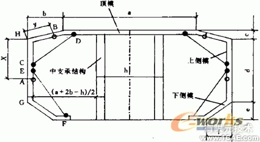 箱梁模板的設計中的優(yōu)化約束方法+學習資料圖片6