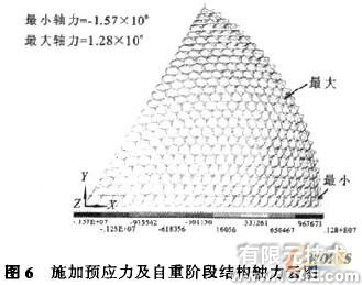 索桿球面網(wǎng)殼結(jié)構(gòu)的設(shè)計(jì)與分析+有限元項(xiàng)目服務(wù)資料圖圖片6