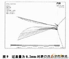 油封唇口壓力大小及分布的有限元分析+有限元仿真分析相關(guān)圖片圖片9