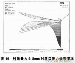 油封唇口壓力大小及分布的有限元分析+有限元仿真分析相關(guān)圖片圖片10