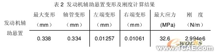 發(fā)動(dòng)機(jī)輔助懸置剛度的有限元算法探討+有限元仿真分析相關(guān)圖片圖片4