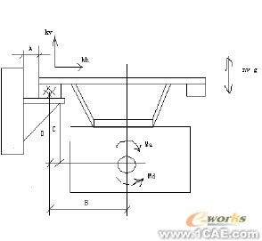 發(fā)動(dòng)機(jī)輔助懸置剛度的有限元算法探討+有限元仿真分析相關(guān)圖片圖片9