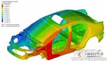 HyperWorks在白車(chē)身剛度建模對(duì)標(biāo)分析中的應(yīng)用+有限元仿真分析相關(guān)圖片圖片11