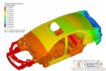 HyperWorks在白車(chē)身剛度建模對(duì)標(biāo)分析中的應(yīng)用+有限元仿真分析相關(guān)圖片圖片13