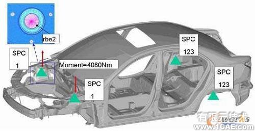 HyperWorks在白車(chē)身剛度建模對(duì)標(biāo)分析中的應(yīng)用+有限元仿真分析相關(guān)圖片圖片3