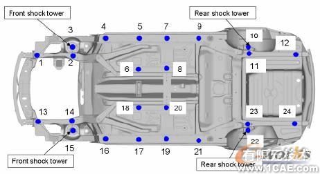 HyperWorks在白車(chē)身剛度建模對(duì)標(biāo)分析中的應(yīng)用+有限元仿真分析相關(guān)圖片圖片8