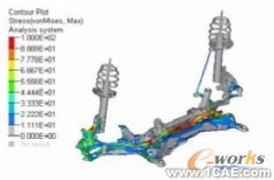 HyperWorks在懸架系統(tǒng)強(qiáng)度分析中的應(yīng)用+項(xiàng)目圖片圖片6