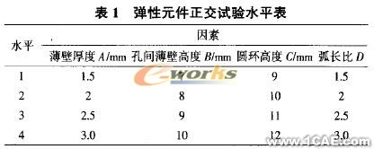 應變式三維加速度傳感器彈性體結(jié)構(gòu)的優(yōu)化設計+學習資料圖片3