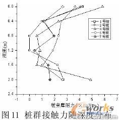 復(fù)合地基非線性有限元分析+培訓(xùn)教程圖片12