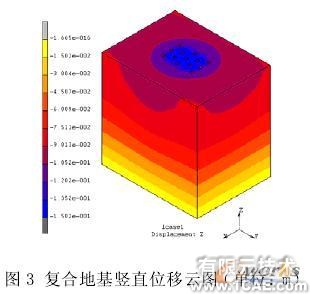 復(fù)合地基非線性有限元分析+培訓(xùn)資料圖片4