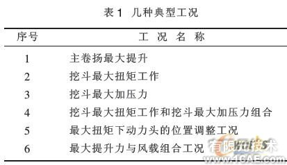 旋挖鉆機(jī)工作裝置有限元分析有限元分析培訓(xùn)課程圖片4