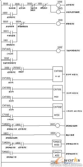 PLC在割草機試驗臺中的應(yīng)用+培訓(xùn)課程圖片2