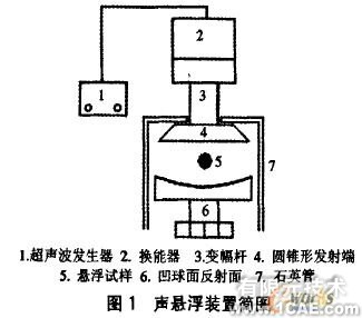 聲懸浮的實驗研究及模擬分析+培訓資料圖片1