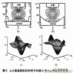 聲懸浮的實驗研究及模擬分析有限元分析培訓課程圖片12