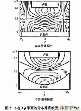 聲懸浮的實驗研究及模擬分析有限元分析培訓課程圖片10