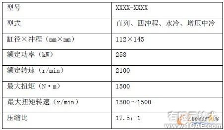 柴油機高壓油管振動優(yōu)化機械設計培訓圖片1