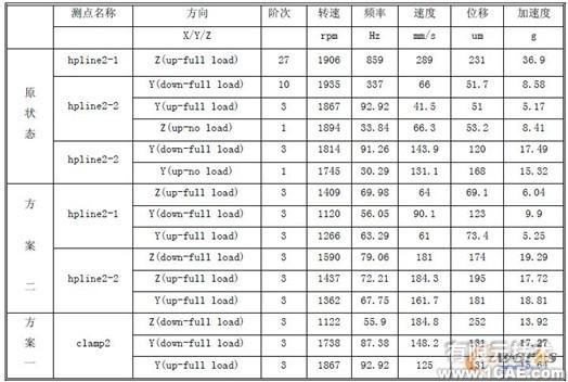 柴油機高壓油管振動優(yōu)化機械設計培訓圖片6