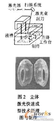 激光快速成型技術在產(chǎn)品設計中的應用研究流體動力學圖片圖片2