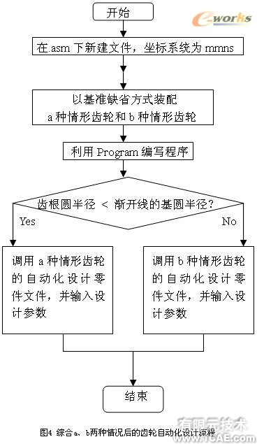 proe漸開(kāi)線變位直齒圓柱齒輪實(shí)體模型(一)proe相關(guān)圖片圖片12