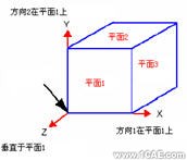 CosmosWorks實(shí)例教程二solidworks simulation培訓(xùn)教程圖片2