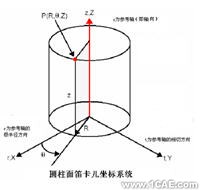 CosmosWorks實(shí)例教程二solidworks simulation培訓(xùn)教程圖片4