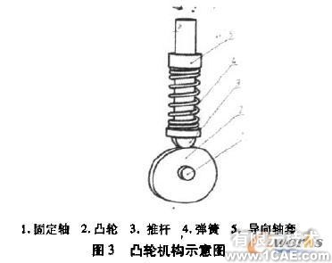 關(guān)聯(lián)設(shè)計的壓縮彈簧動畫制作solidworks仿真分析圖片圖片3