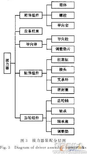 虛擬樣機(jī)技術(shù)在模鍛水壓機(jī)接力器設(shè)計(jì)中的應(yīng)用solidworks simulation技術(shù)圖片3