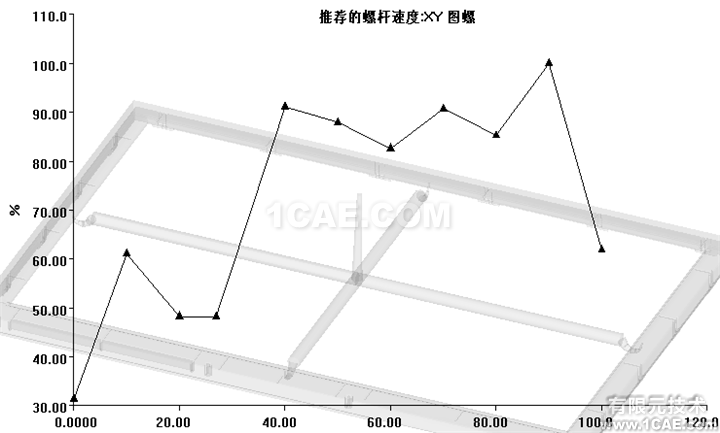 如何正確解讀Moldflow流動波前溫度結(jié)果？moldflow培訓(xùn)的效果圖片11