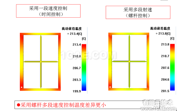 如何正確解讀Moldflow流動波前溫度結(jié)果？moldflow培訓(xùn)的效果圖片12