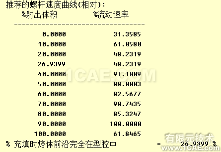 如何正確解讀Moldflow流動波前溫度結(jié)果？moldflow培訓(xùn)的效果圖片10