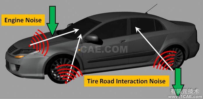 Fluent在汽車氣動噪聲分析中的應用案例+應用技術圖片1