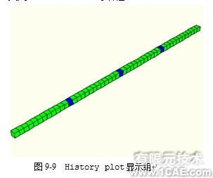 Abaqus有限元分析實例解析——在棒中的應(yīng)力波傳播(二)ansys workbanch圖片2