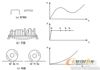 流固耦合的學特性分析ansys培訓課程圖片1