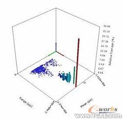 ANSYS疲勞分析指南ansys仿真分析圖片5