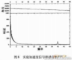 ANSYS的兩種有限元單元應用ansys分析圖片8