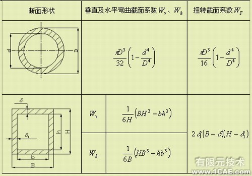 ANSYS的汽車驅動橋殼的有限元分析ansys分析圖片17