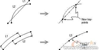 建模與網(wǎng)格劃分指南第五章ansys培訓(xùn)課程圖片23