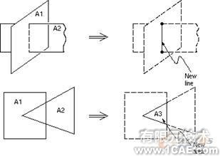 建模與網(wǎng)格劃分指南第五章ansys培訓(xùn)課程圖片24