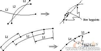 建模與網(wǎng)格劃分指南第五章ansys培訓(xùn)課程圖片29